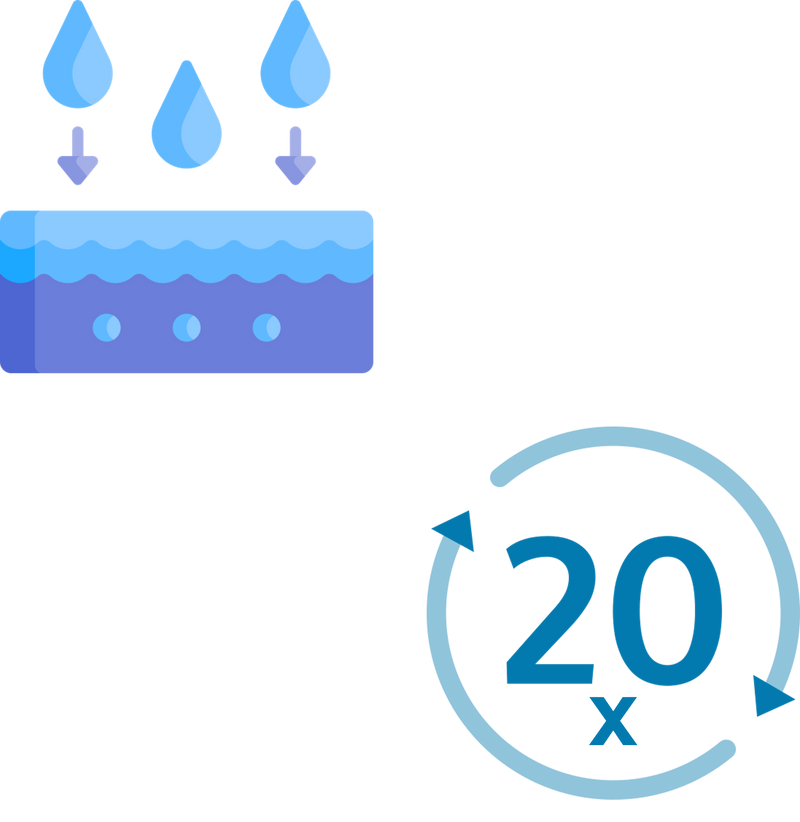 Icons for superabsorbent core and twenty times absorbency.