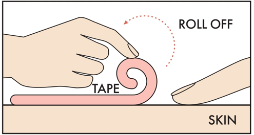 An illustration showing the correct method for removing underarm sweat patches by gently rolling it back on itself to peel it from the skin while supporting the peel line.